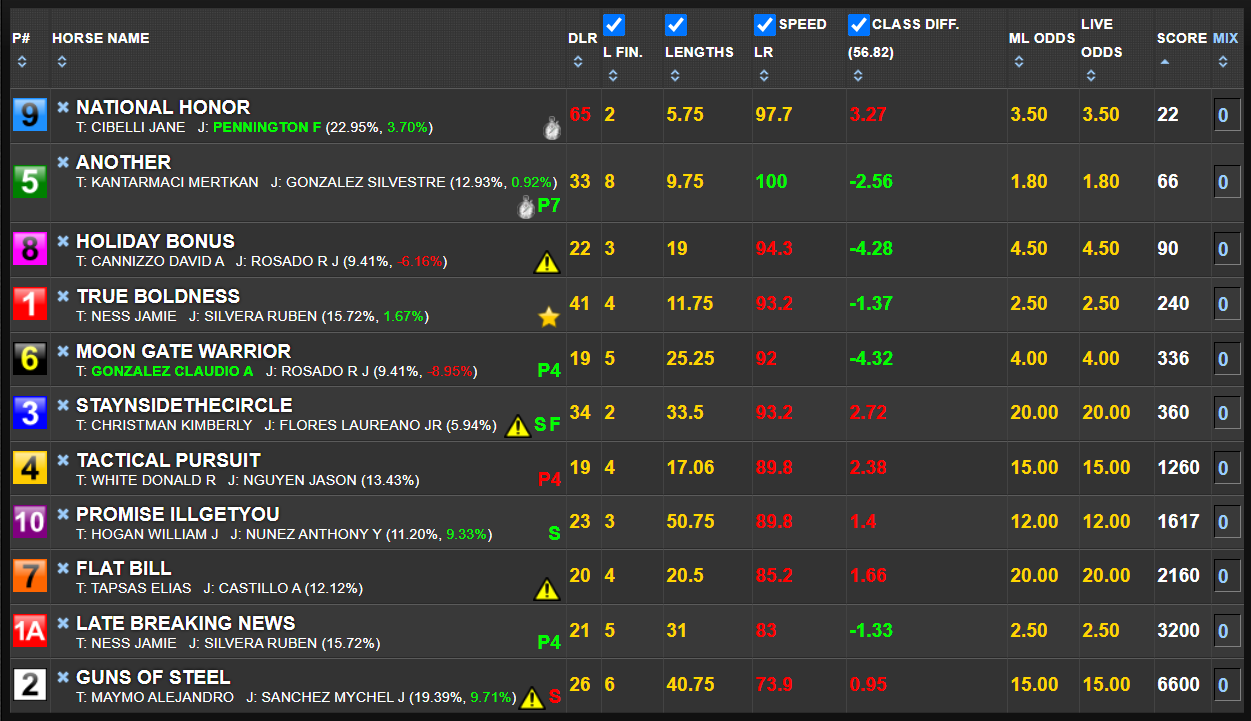 Evergreen betmix tool chart display